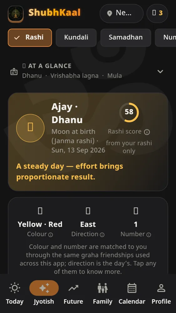 Your rashi reading